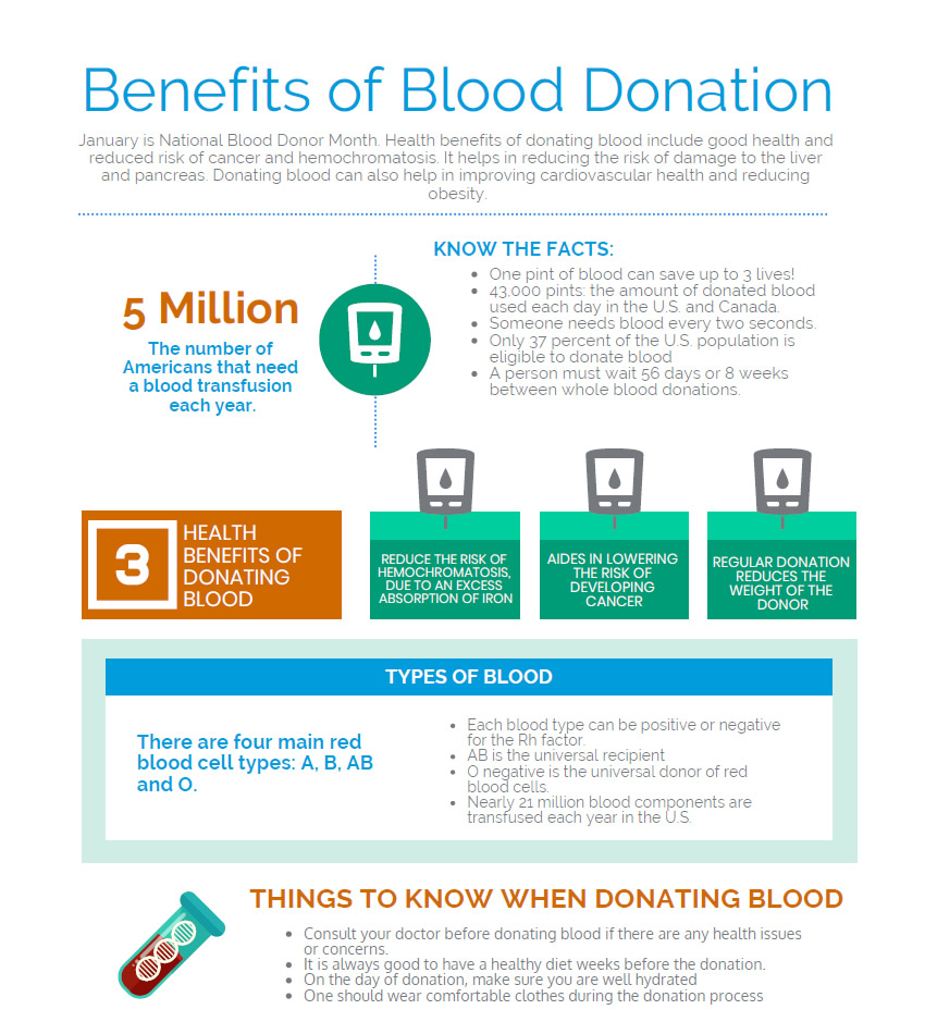 Infographic: Benefits of Blood Donation