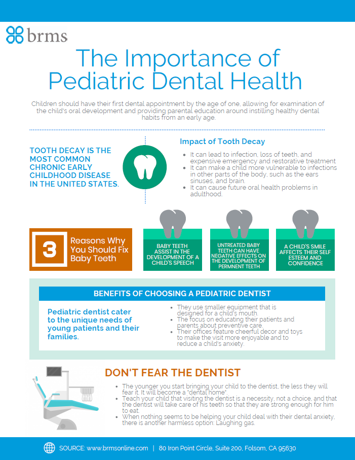 Infographic: The importance of pediatric Dental Health