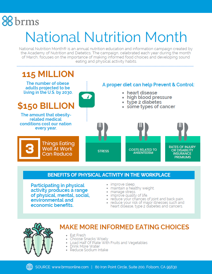 National Nutrition Month Infographic