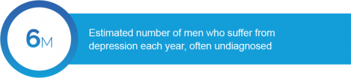 6 Million: Estimated number of men who suffer from depression each year, often undiagnosed