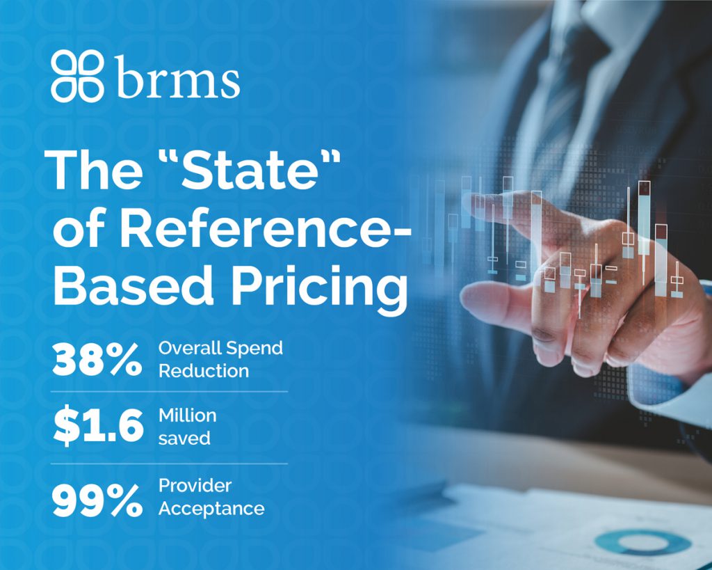 The "State" of Reference-Based Pricing