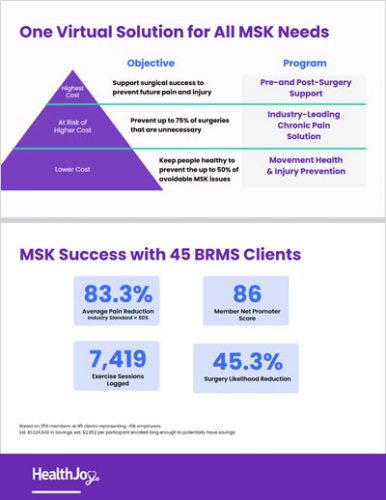 Virtual Solution for All MSK Needs